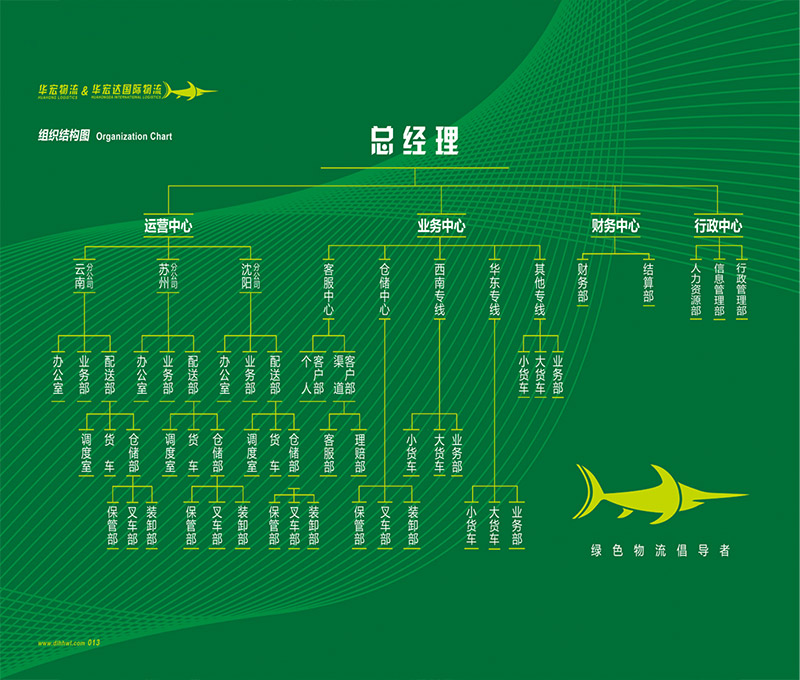 這(zhè)是(shì)描述信息